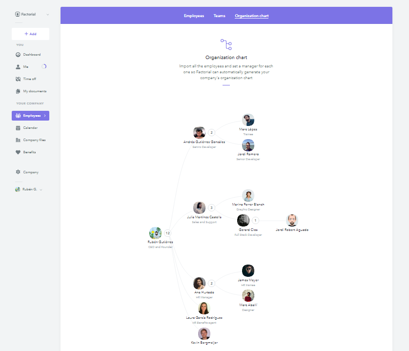 Freeware Organizational Chart Software