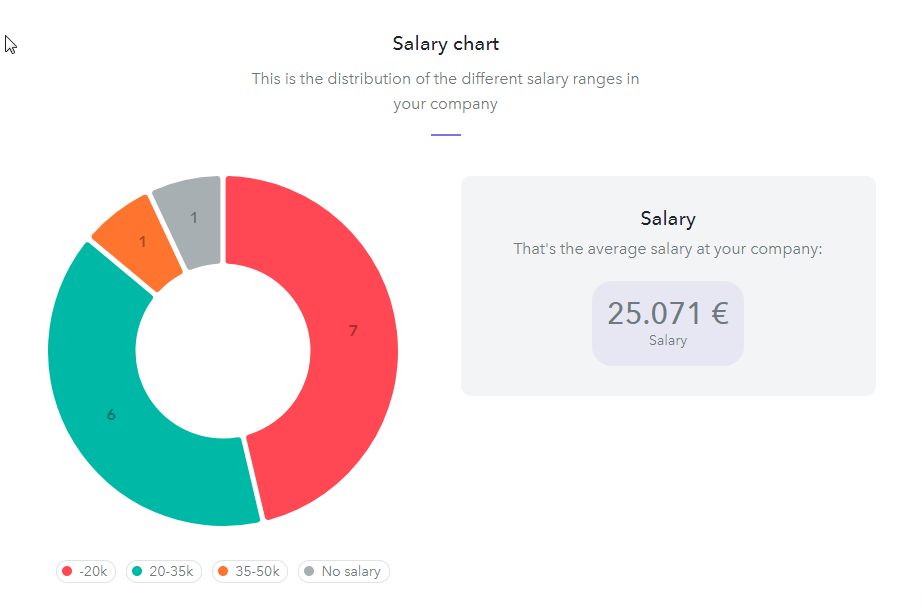 human-resources-analytics-Factorial