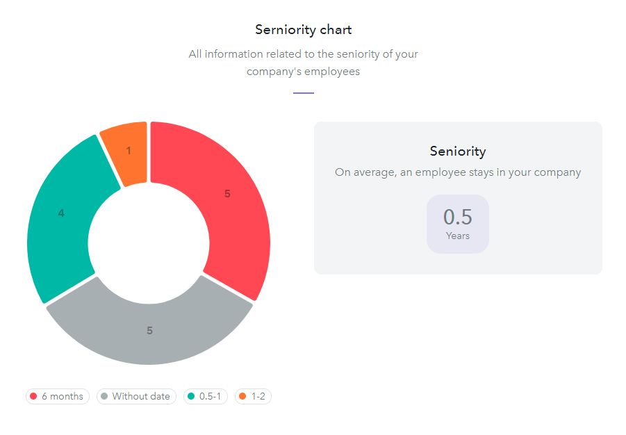 human-resources-charts