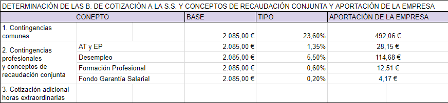 qué paga la empresa 