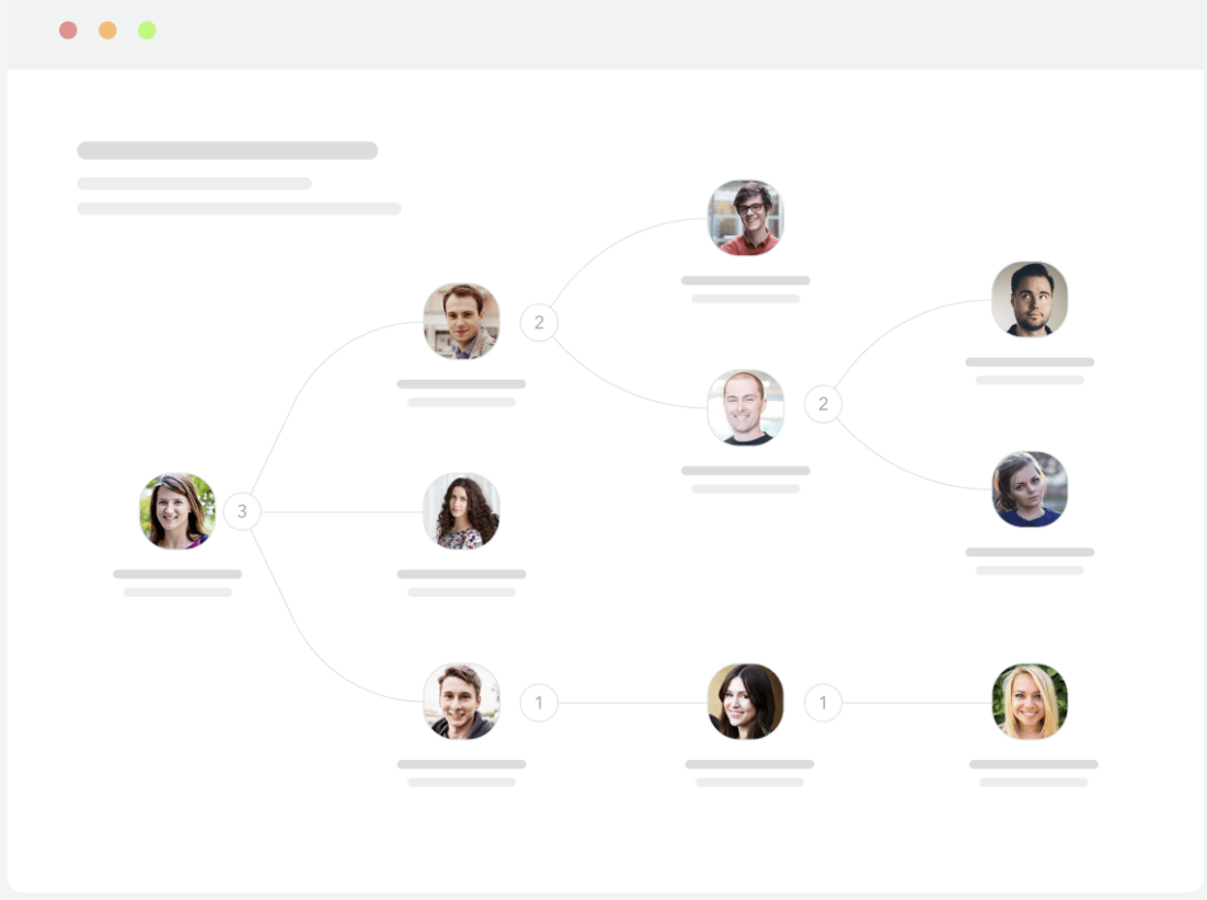 Org Charts HR Software