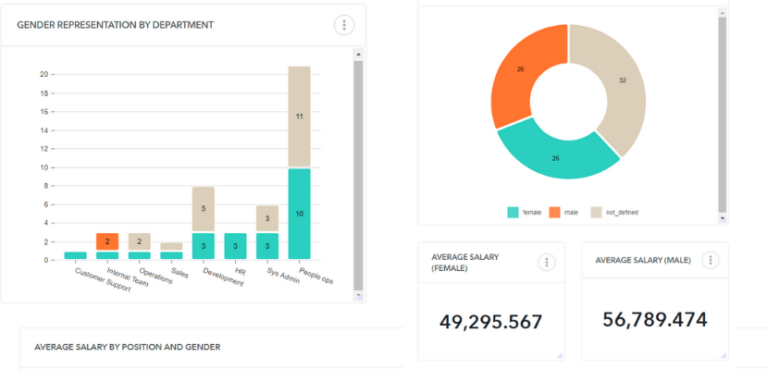 How To Use Diversity Metrics To Create An Inclusive Workplace - Factorial