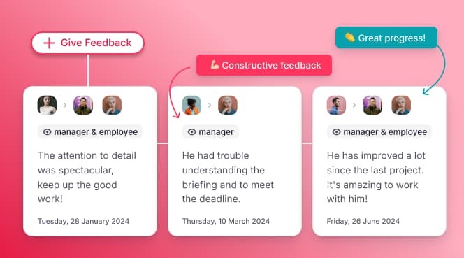 example of the performance management process