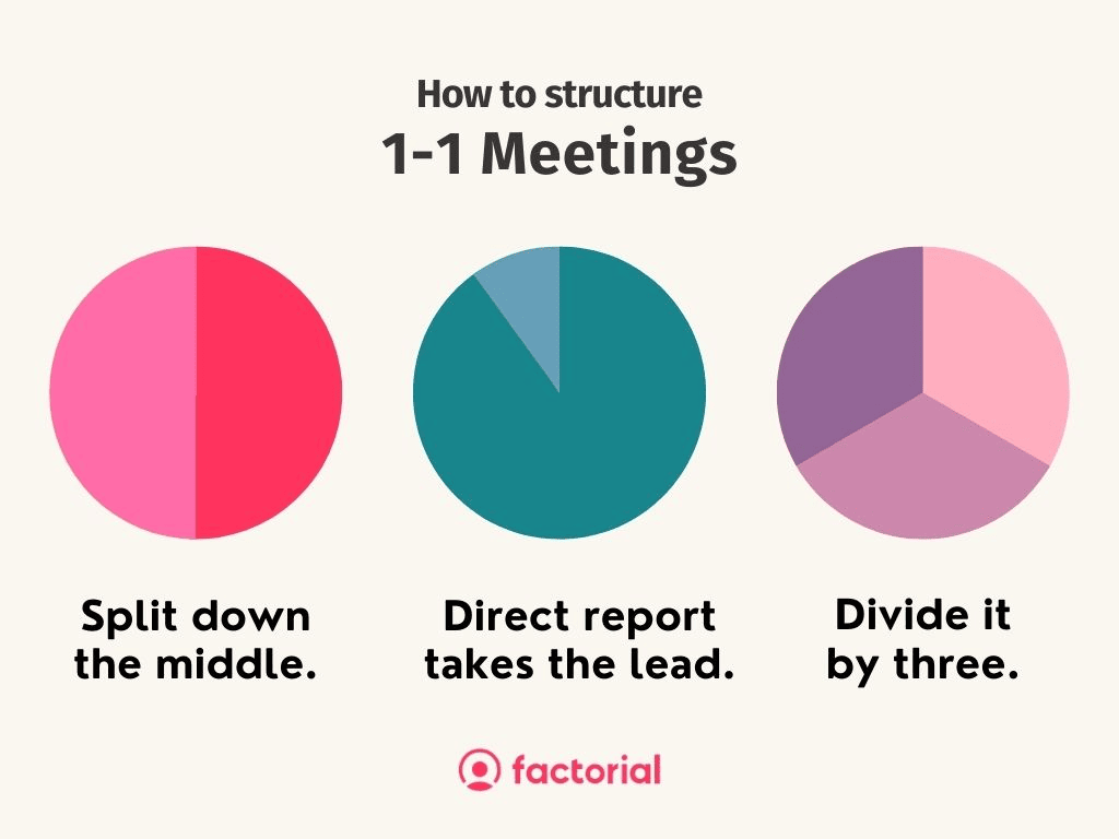 managing-a-one-on-one-meeting-the-definitive-guide-factorial