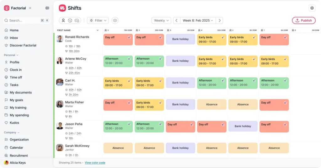 A dashboard in Factorial's Shifts module