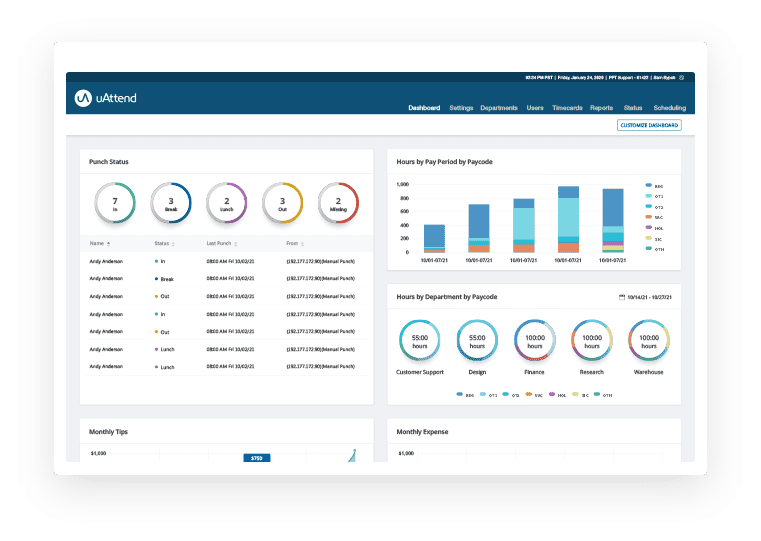 A dashboard in uAttend, the time tracking platform
