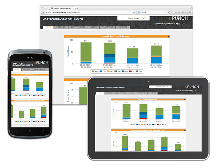 A uPunch clock in dashboard on various devices