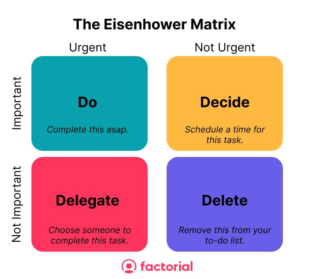 Overcoming the 7 biggest time management challenges | Factorial