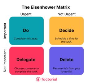 Eisenhower matrix factorial