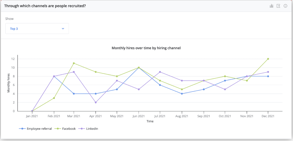 HR Analytics