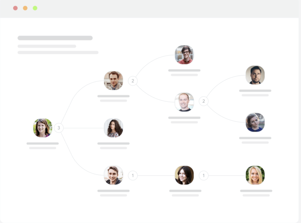 A snapshot of the To-Be organization chart