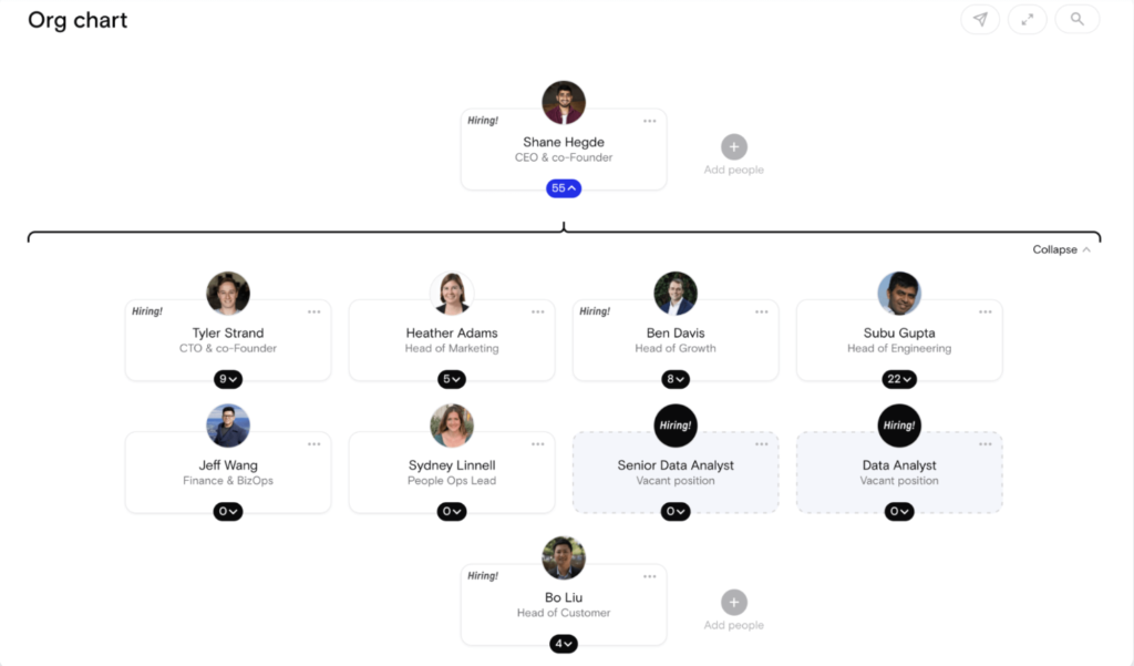 what is organizational chart