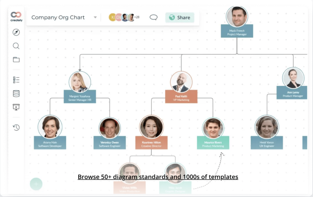 A snapshot of the To-Be organization chart