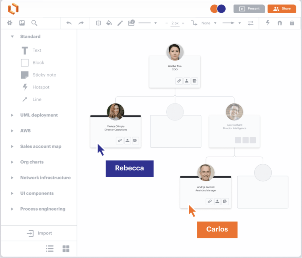 A snapshot of the To-Be organization chart