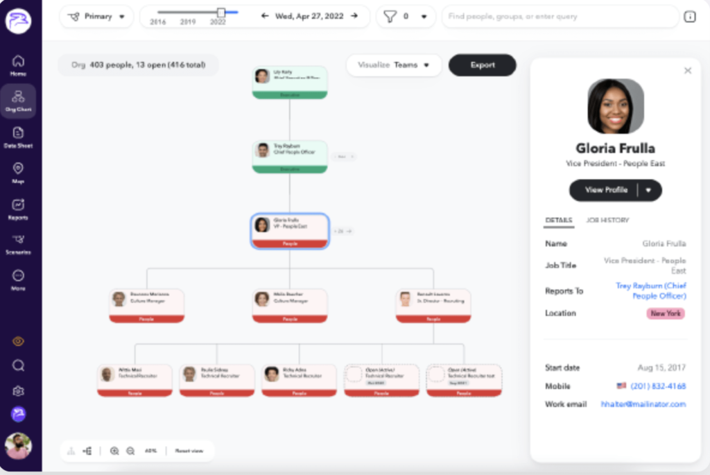 what is organizational chart