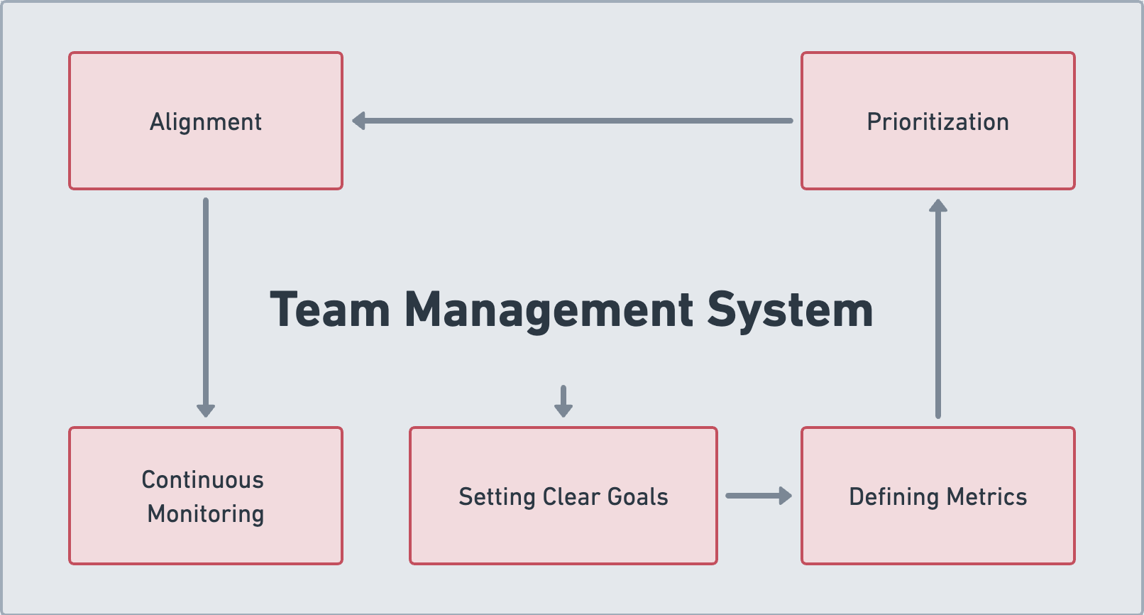 Team management tips