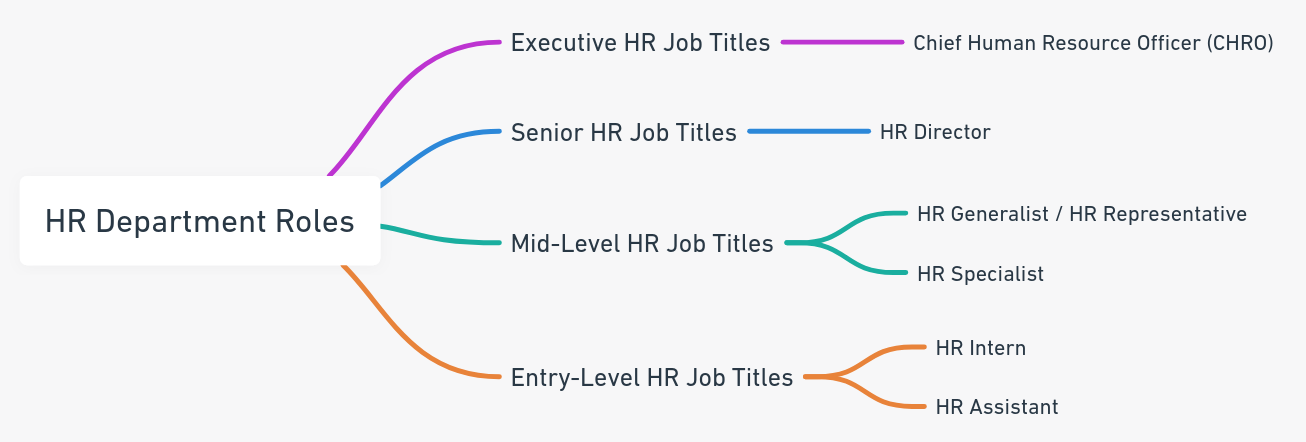roles of human resources