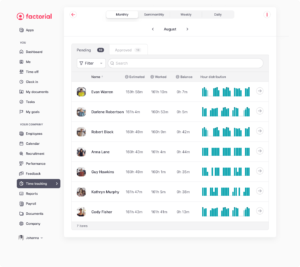 employee time tracking dashboard