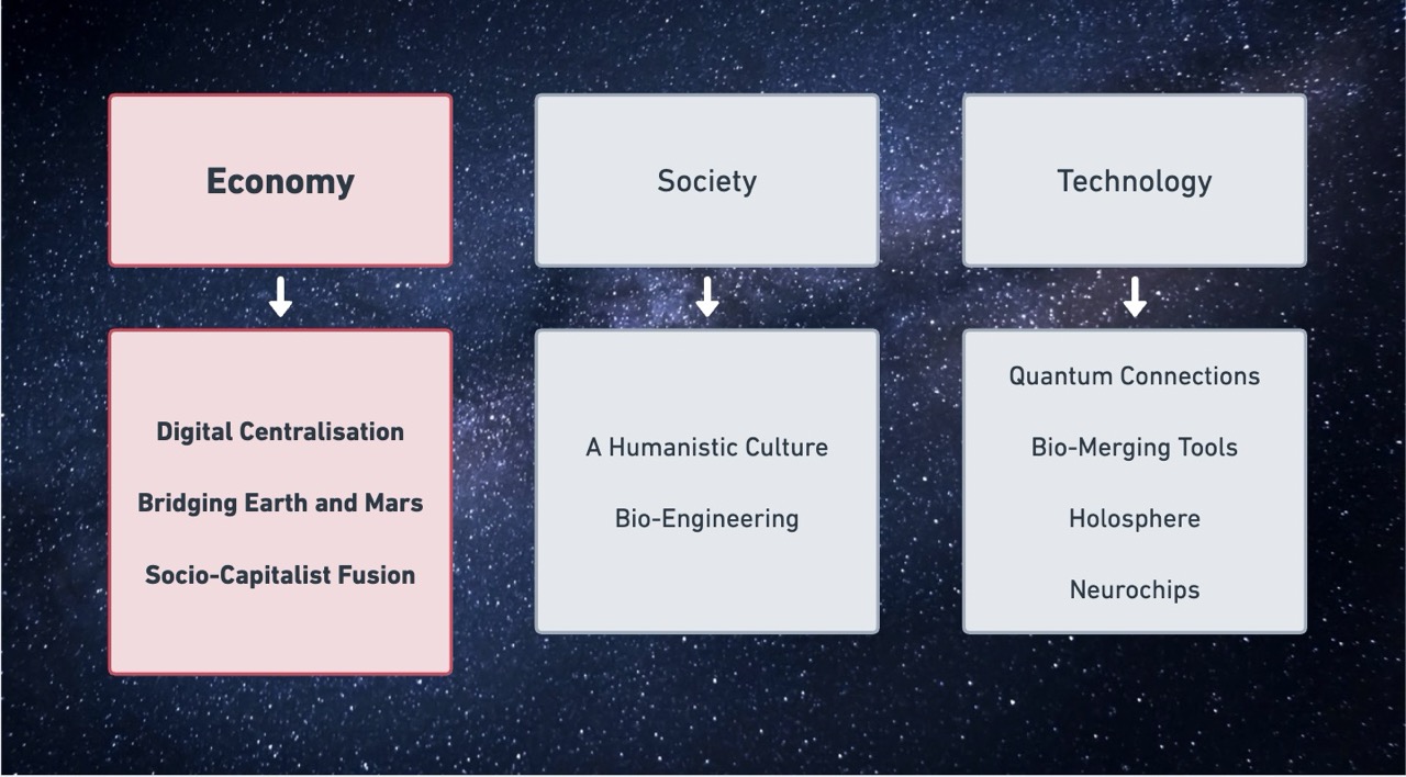 HR future-economy