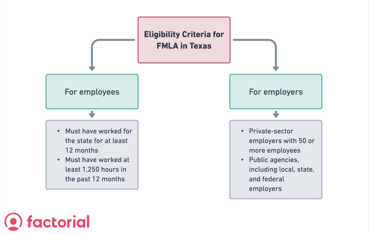 10-fmla-facts-you-need-to-know-the-family-and-medical-leave-act-by