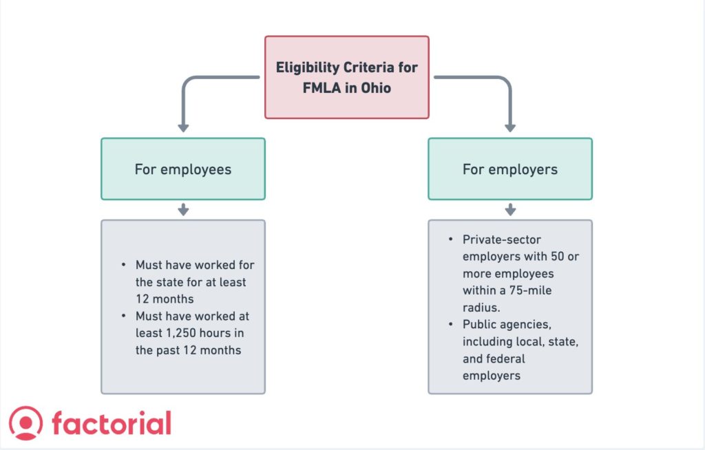 Eligibility Criteria for FMLA in Ohio