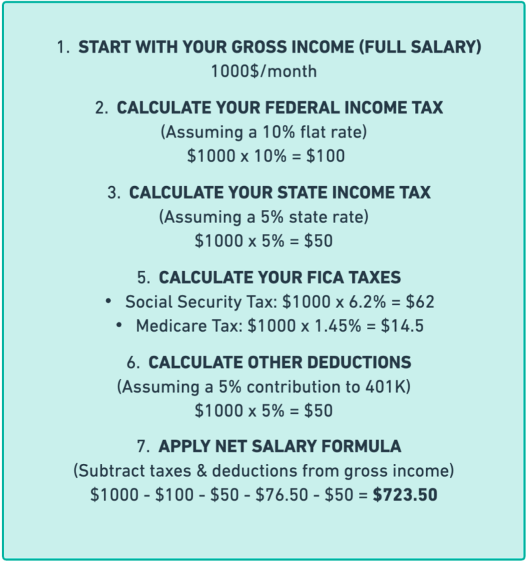 Free Paycheck and Salary Calculator Calculate Take Home Pay