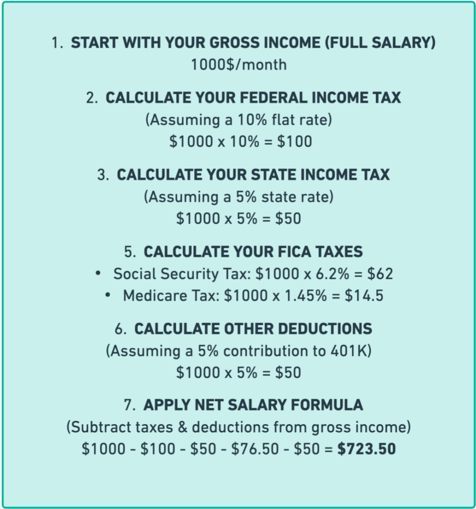 calculator paycheck formula