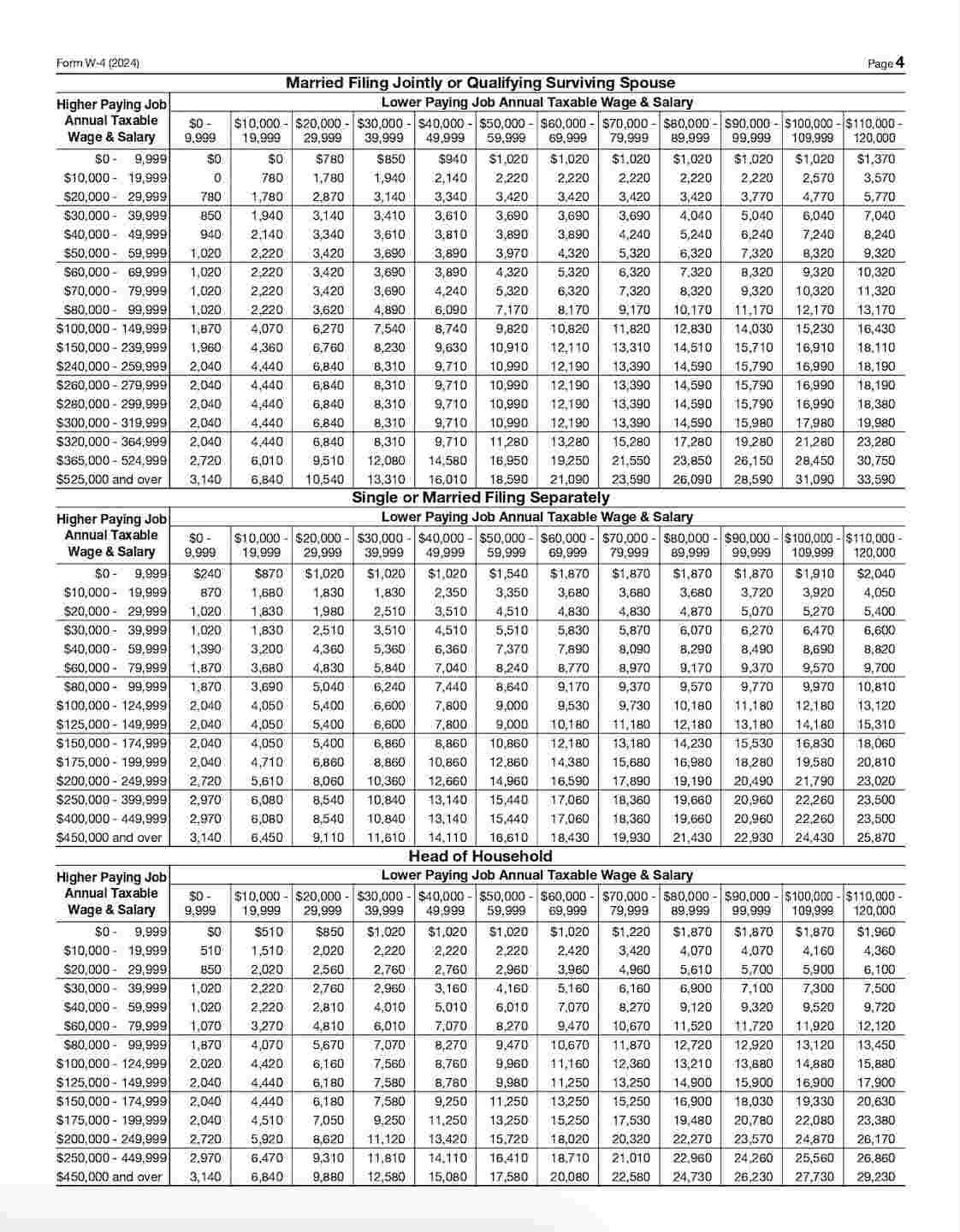 Illinois Paycheck Calculator Formula To Calculate Take Home Pay