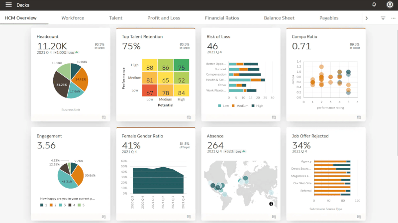 Oracle Cloud HCM