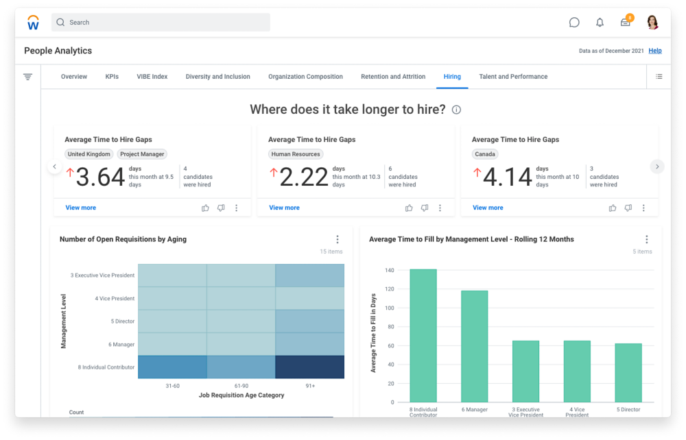 Workday dashboard