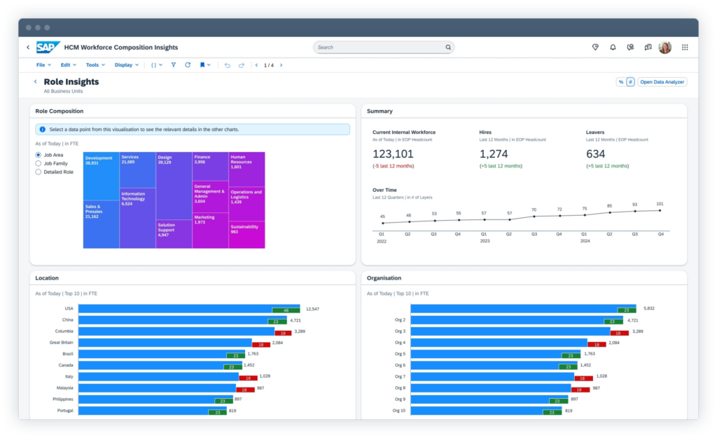 SAP dashboard of their talent management platform.
