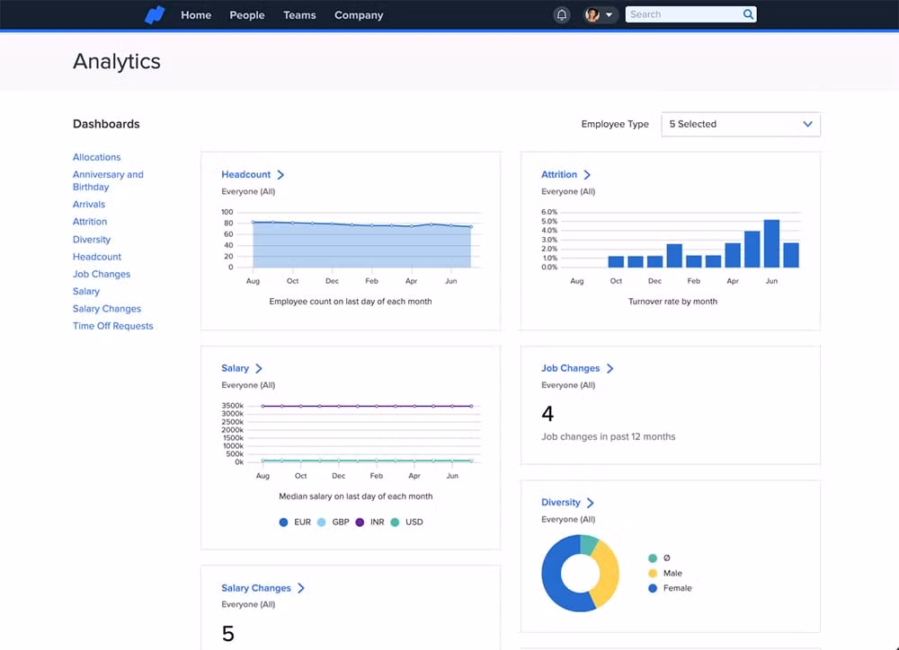 Talent management software in 2025 Namely