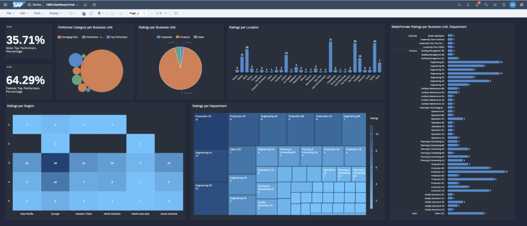 SAP successfactors dashboard