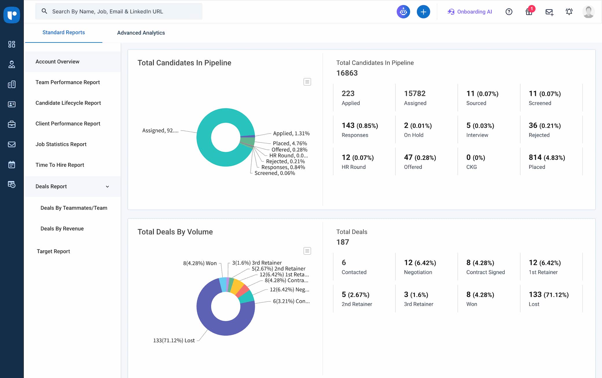 The reports page of Recruit CRM