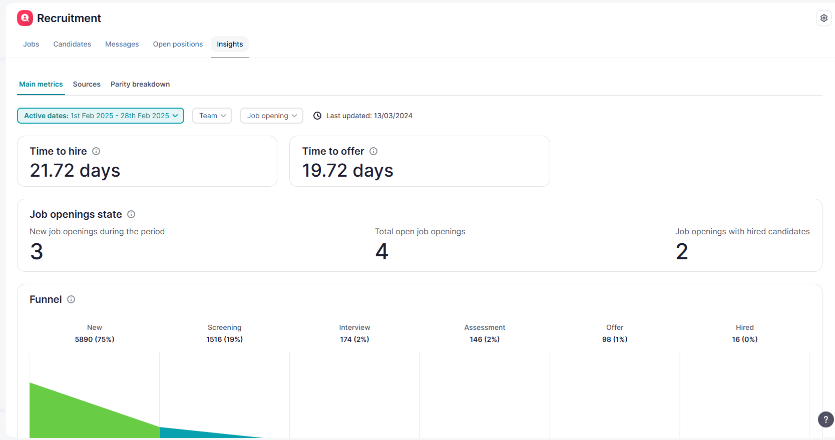 Recruitment analytics software dashboard