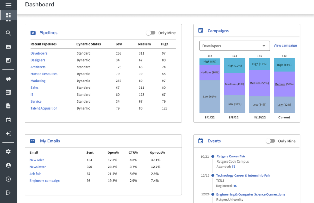 icims recruitment analysis dashboard