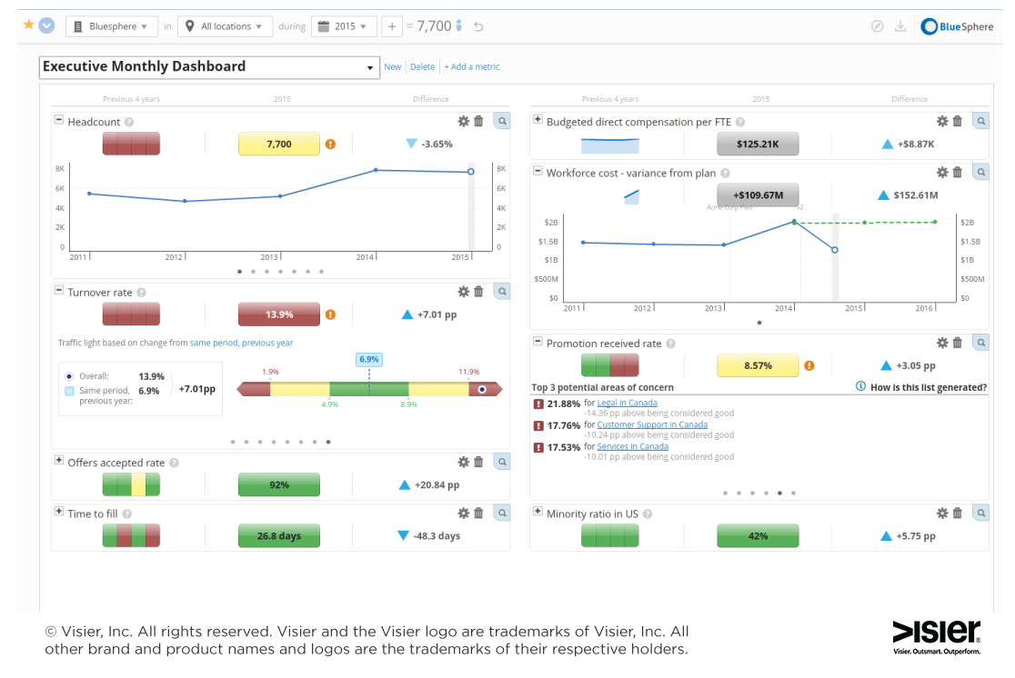 Visier recruitment analytics software