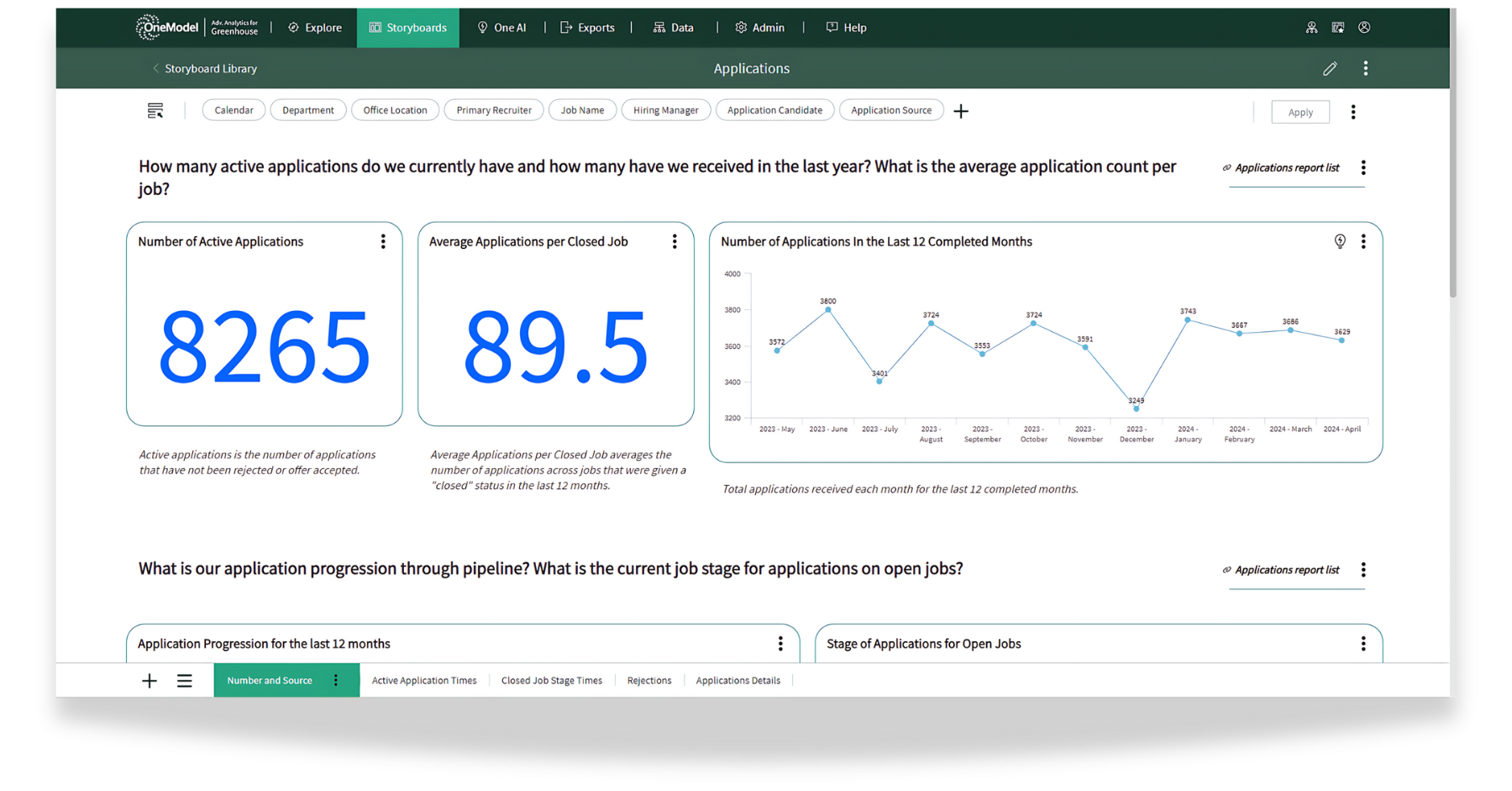 greenhouse recruitment analytics software