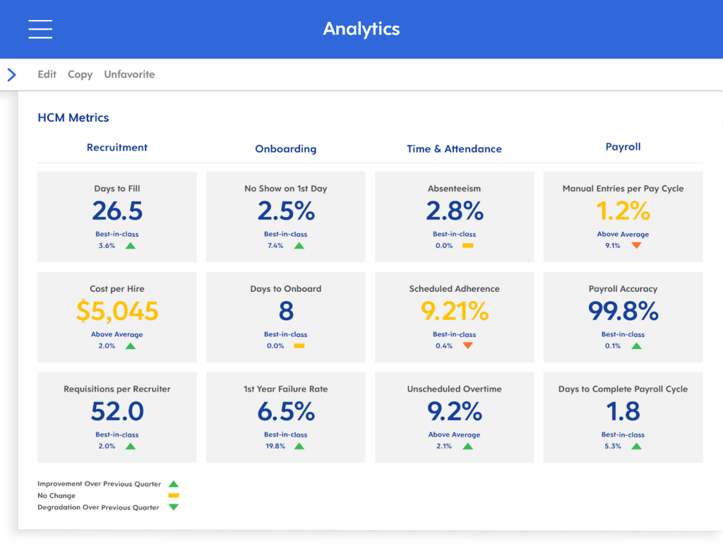 dayforce recruitment analytics software