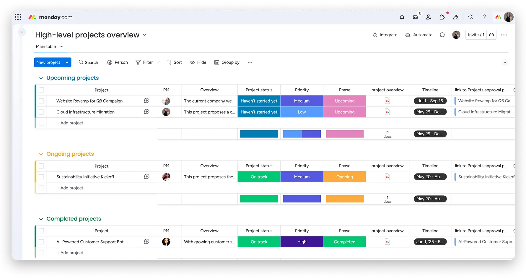 monday com project management