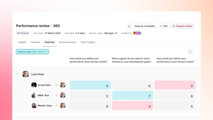 Top 5 Annual Performance Review Software for 2026 | Factorial