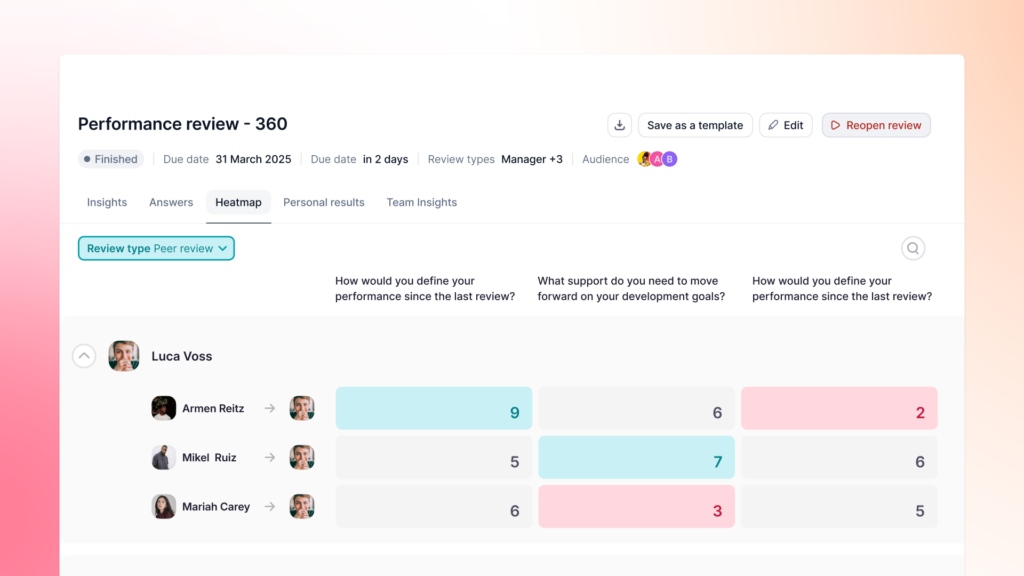 annual performance review software factorial