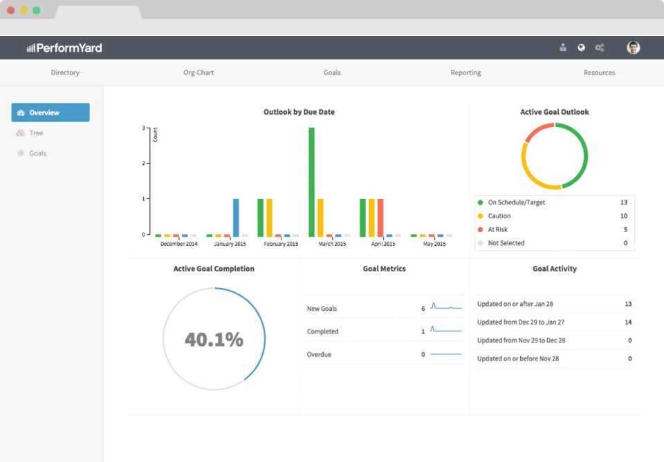performyard performance management