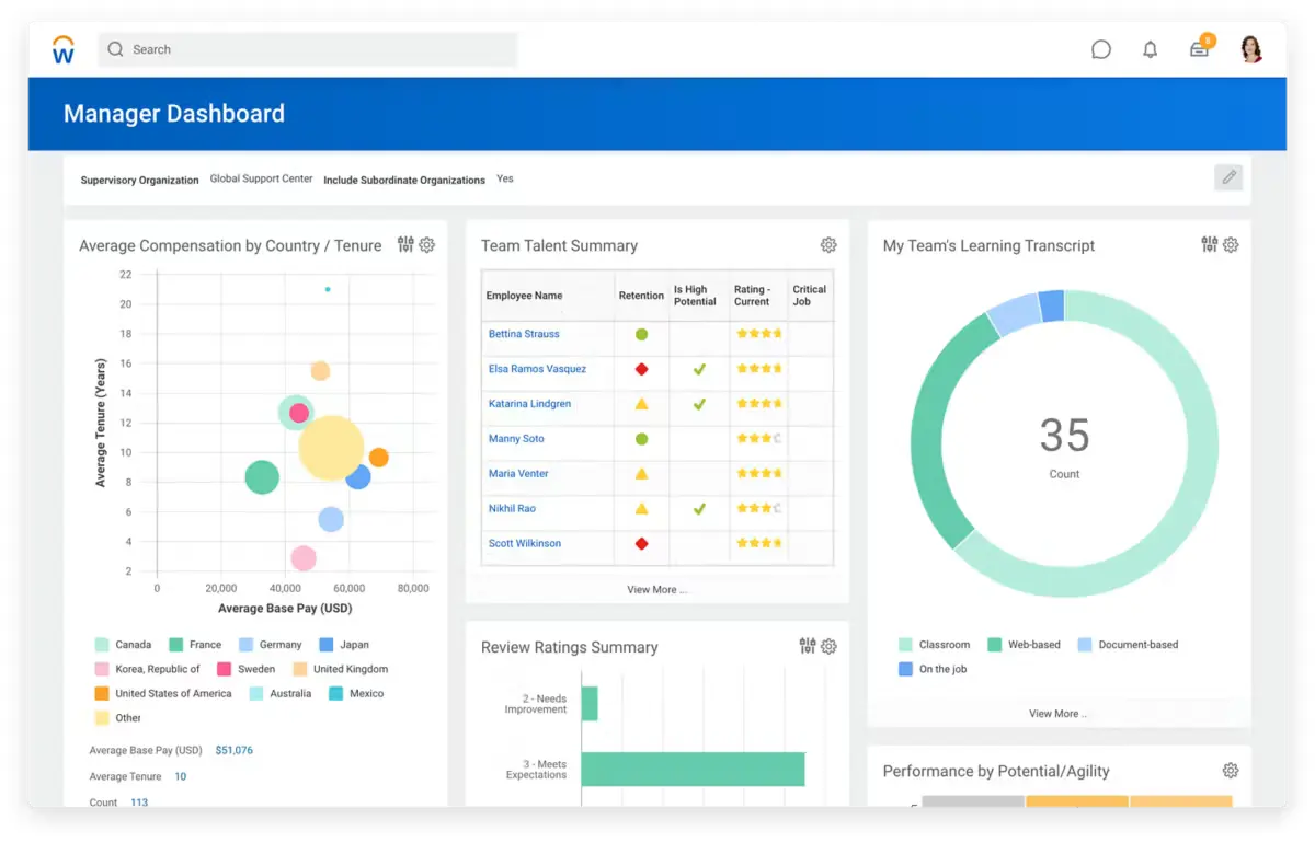 workday performance management