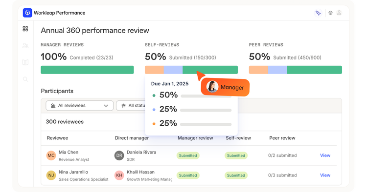 workleap performance management