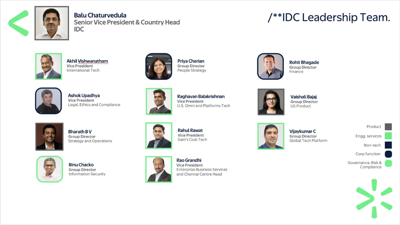 walmart org chart example