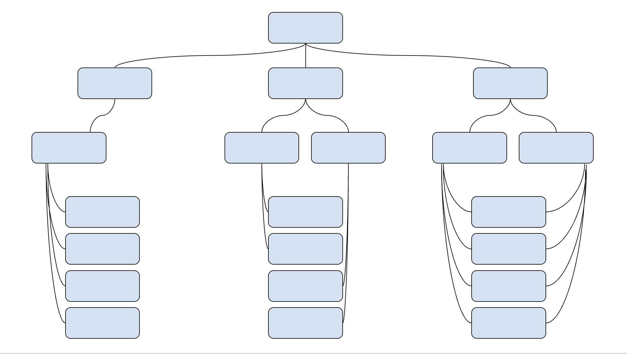 hierarchy chart at a company