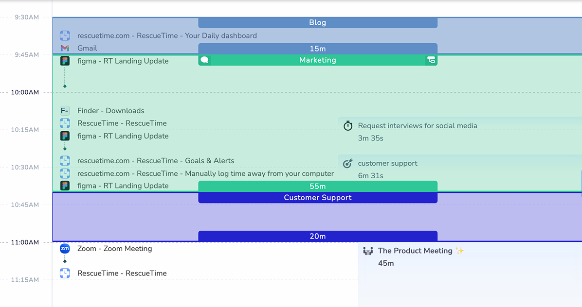 rescuetime timesheets