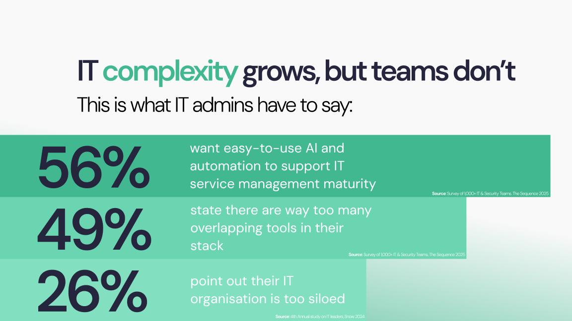 IT managers need simple and mature solutions that can adapt to their growing company needs.