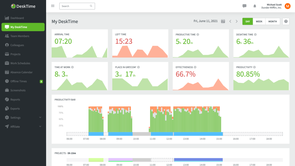 desktime dashboard
